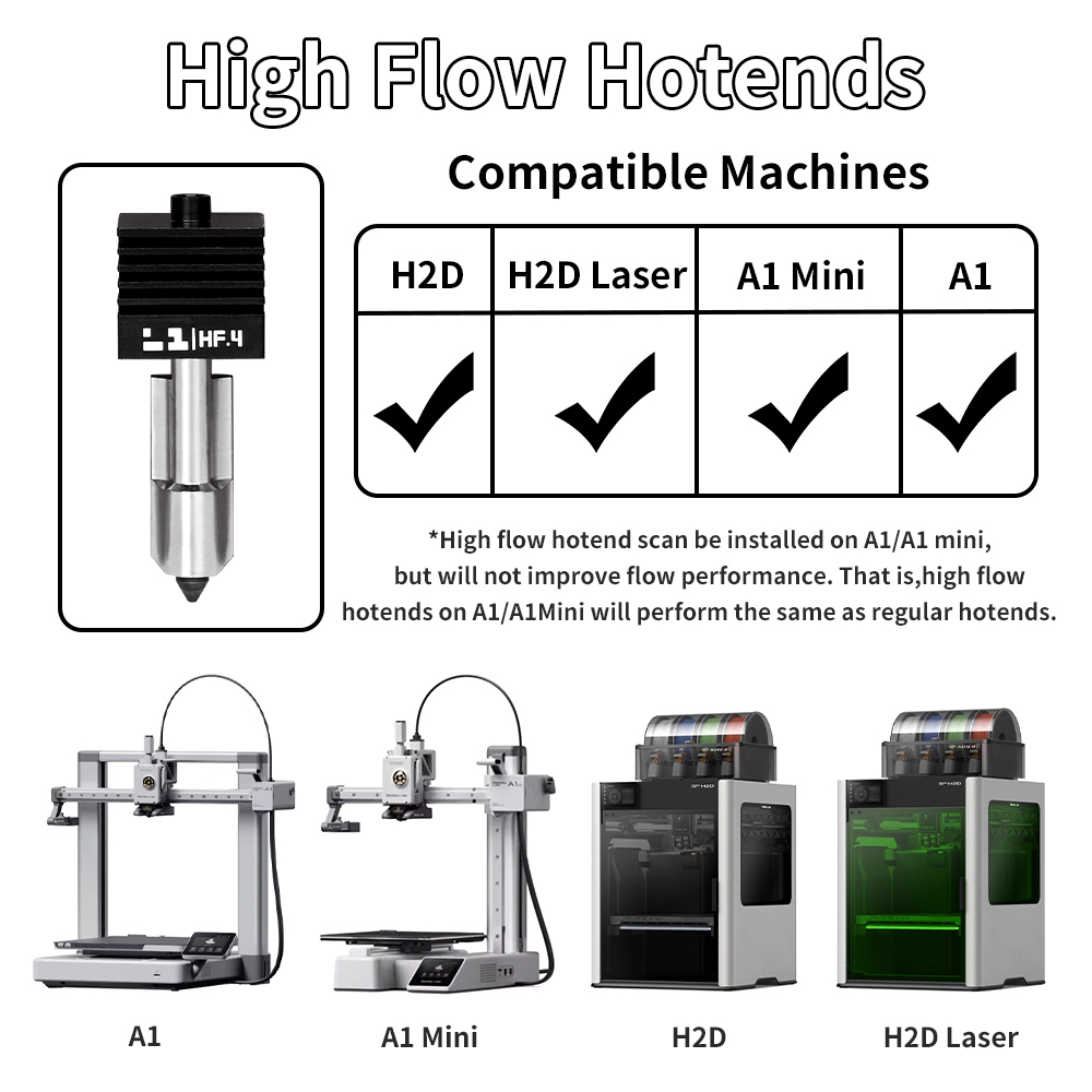 Kit Hotend H2D/P2S para Bambu  - 3D Printing Bambu avaliação e preço