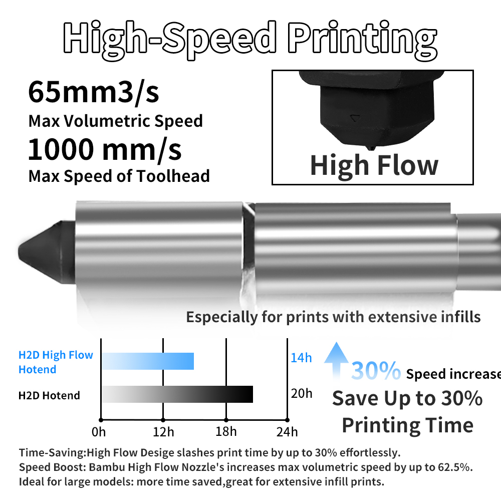 Kit Hotend H2D/P2S para Bambu  - 3D Printing Bambu avaliação e preço